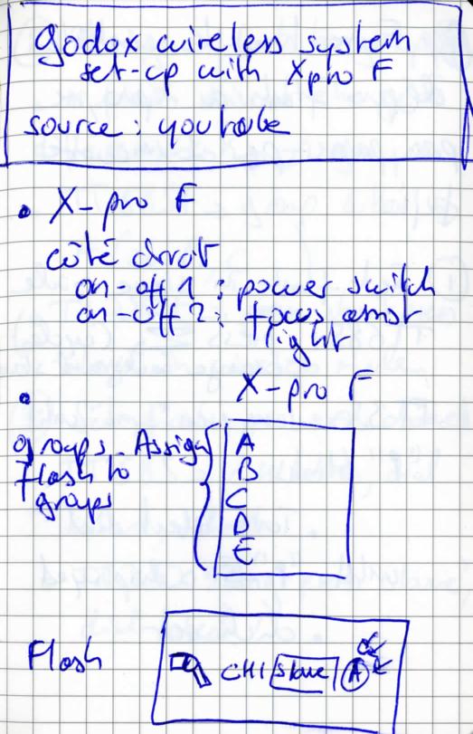 Godox wireless system set-up (notes perso)