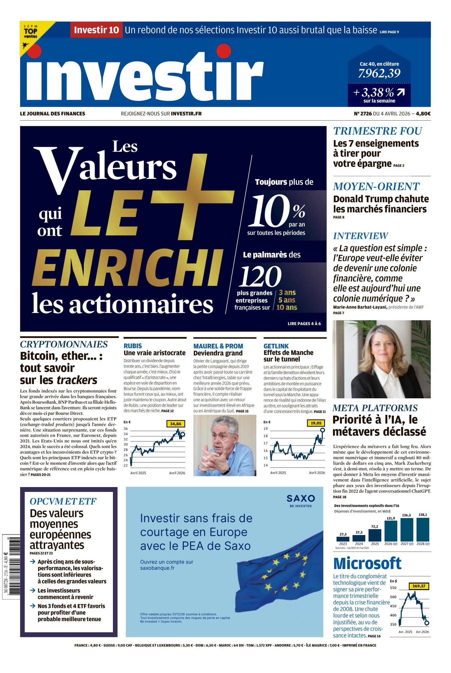 Investir (4 avril 2026)
